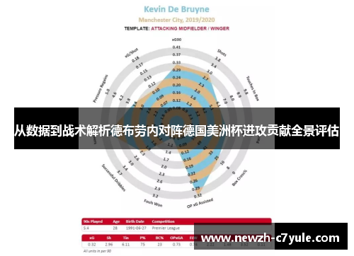 从数据到战术解析德布劳内对阵德国美洲杯进攻贡献全景评估