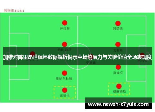 加维对阵里昂世俱杯数据解析揭示中场统治力与关键价值全场表现度 加维对阵里昂世俱杯数据解析揭示中场统治力与关键价值全场表现度