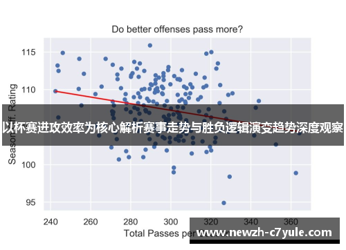 以杯赛进攻效率为核心解析赛事走势与胜负逻辑演变趋势深度观察 以杯赛进攻效率为核心解析赛事走势与胜负逻辑演变趋势深度观察