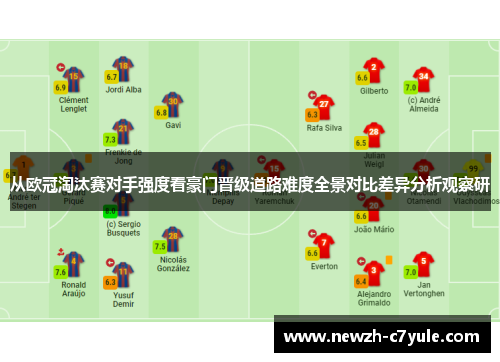 从欧冠淘汰赛对手强度看豪门晋级道路难度全景对比差异分析观察研 从欧冠淘汰赛对手强度看豪门晋级道路难度全景对比差异分析观察研