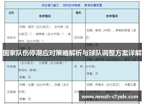 国家队伤停潮应对策略解析与球队调整方案详解 国家队伤停潮应对策略解析与球队调整方案详解