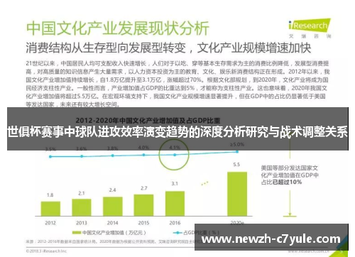 世俱杯赛事中球队进攻效率演变趋势的深度分析研究与战术调整关系 世俱杯赛事中球队进攻效率演变趋势的深度分析研究与战术调整关系