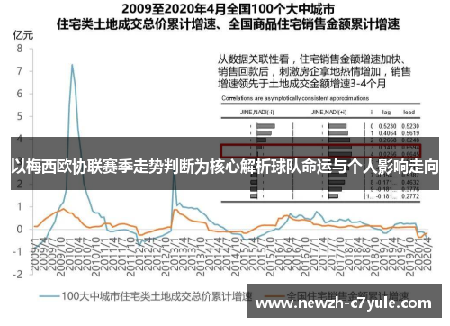 以梅西欧协联赛季走势判断为核心解析球队命运与个人影响走向