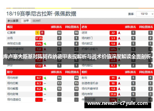 库卢塞夫斯基对阵阿森纳德甲表现解析与战术价值深度解读全面剖析